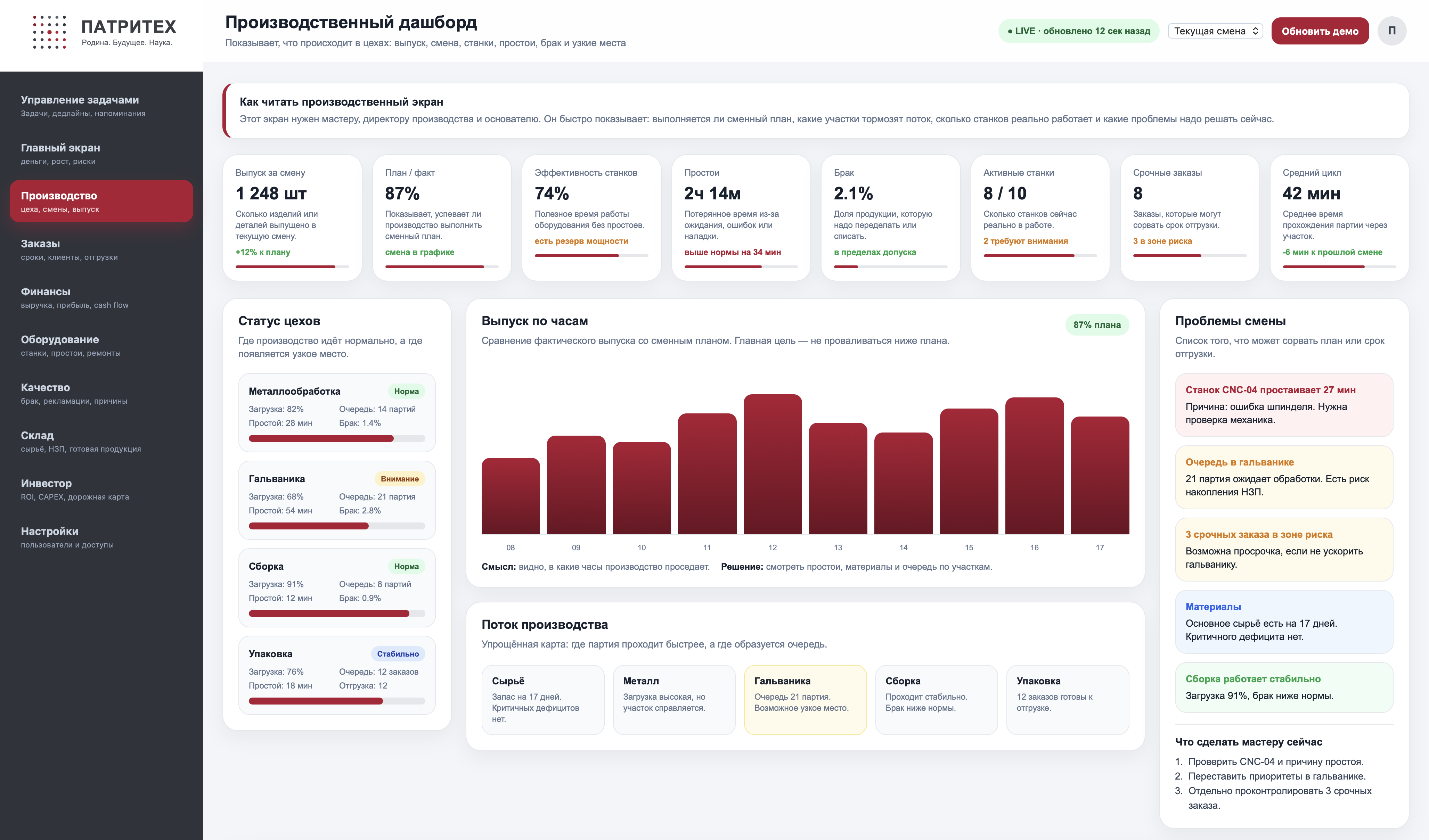 ERP MES Dashboard